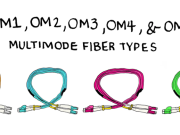 OM3 fibre : Un pilòtor de clau per las aistars de ret