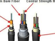The Ultimate Guide to Outon Fiber Cable: Enhancing Network Connectivity in Any Environment